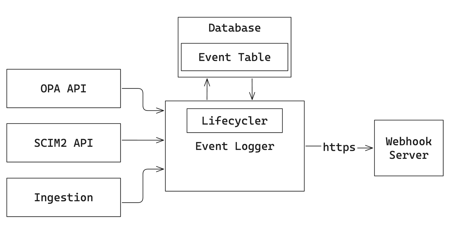 Event Management